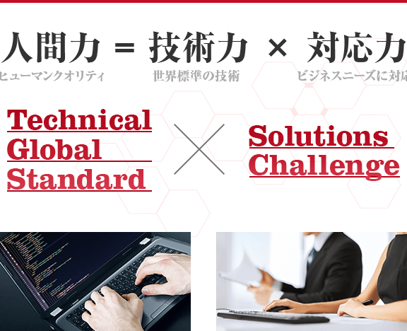 人間力＝技術力×対応力